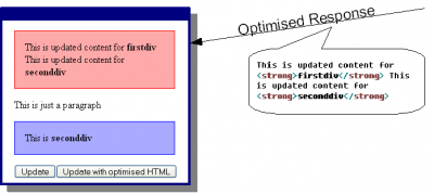 Mobile network on-the-fly HTTP traffic optimiser